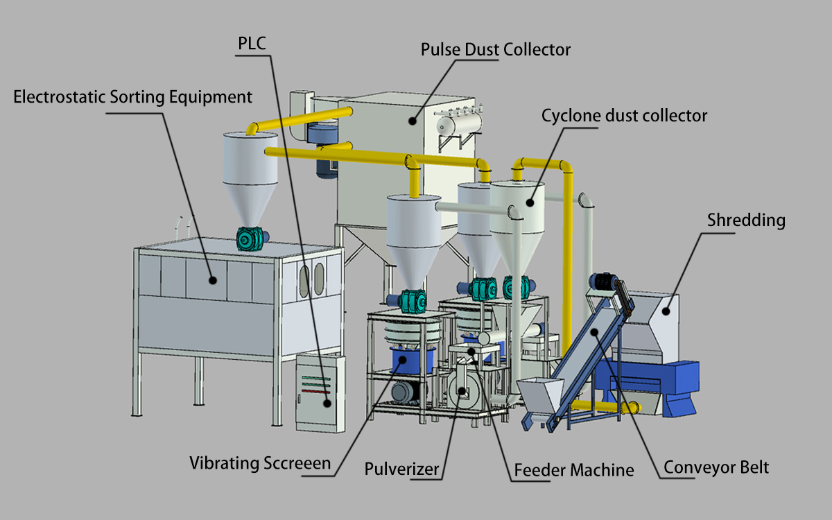 Aluminum plastic separating machine